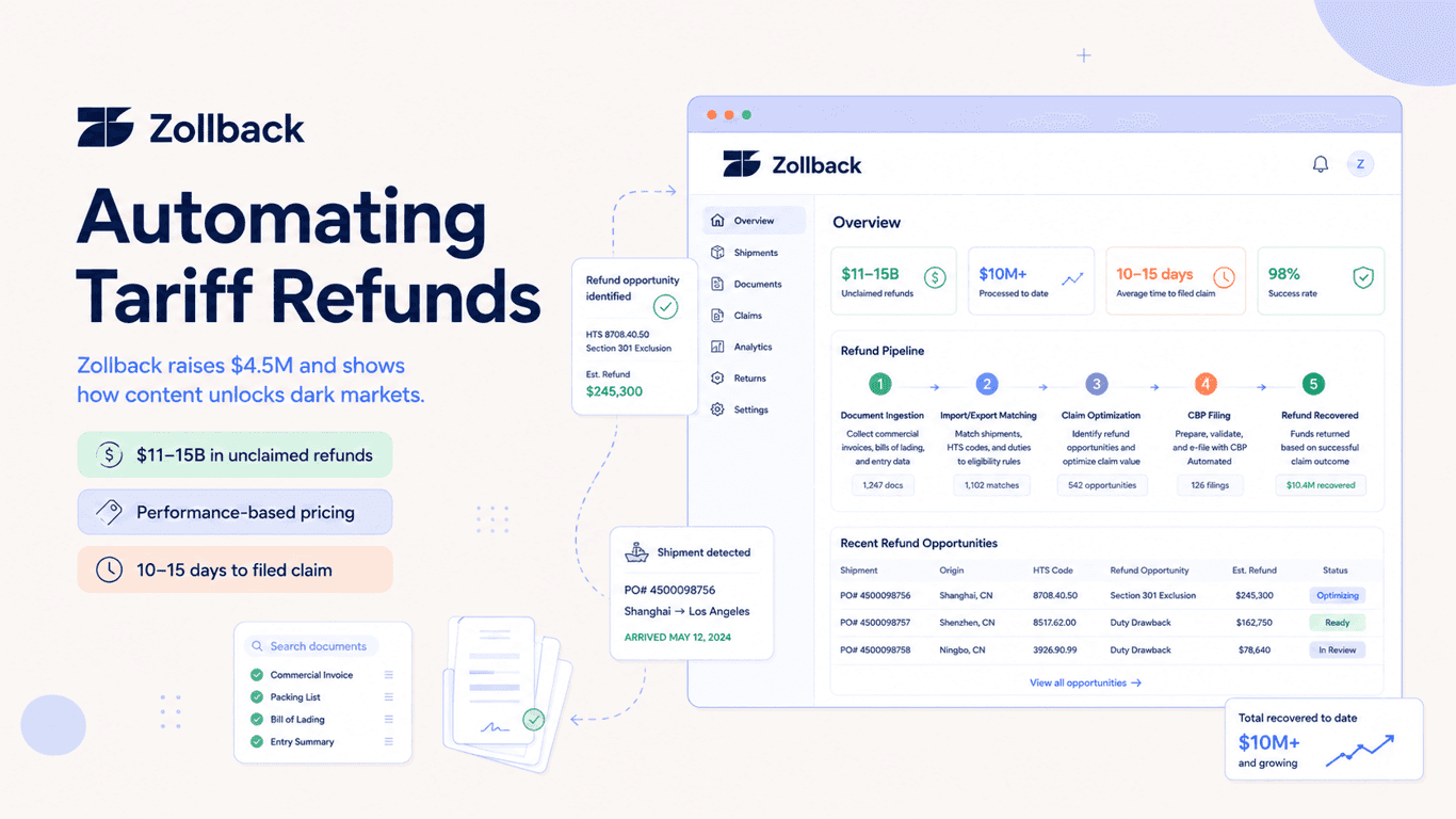 Zollback Raises $4.5M to Automate Tariff Refunds — And Proves Content Can Unlock 'Dark Markets'