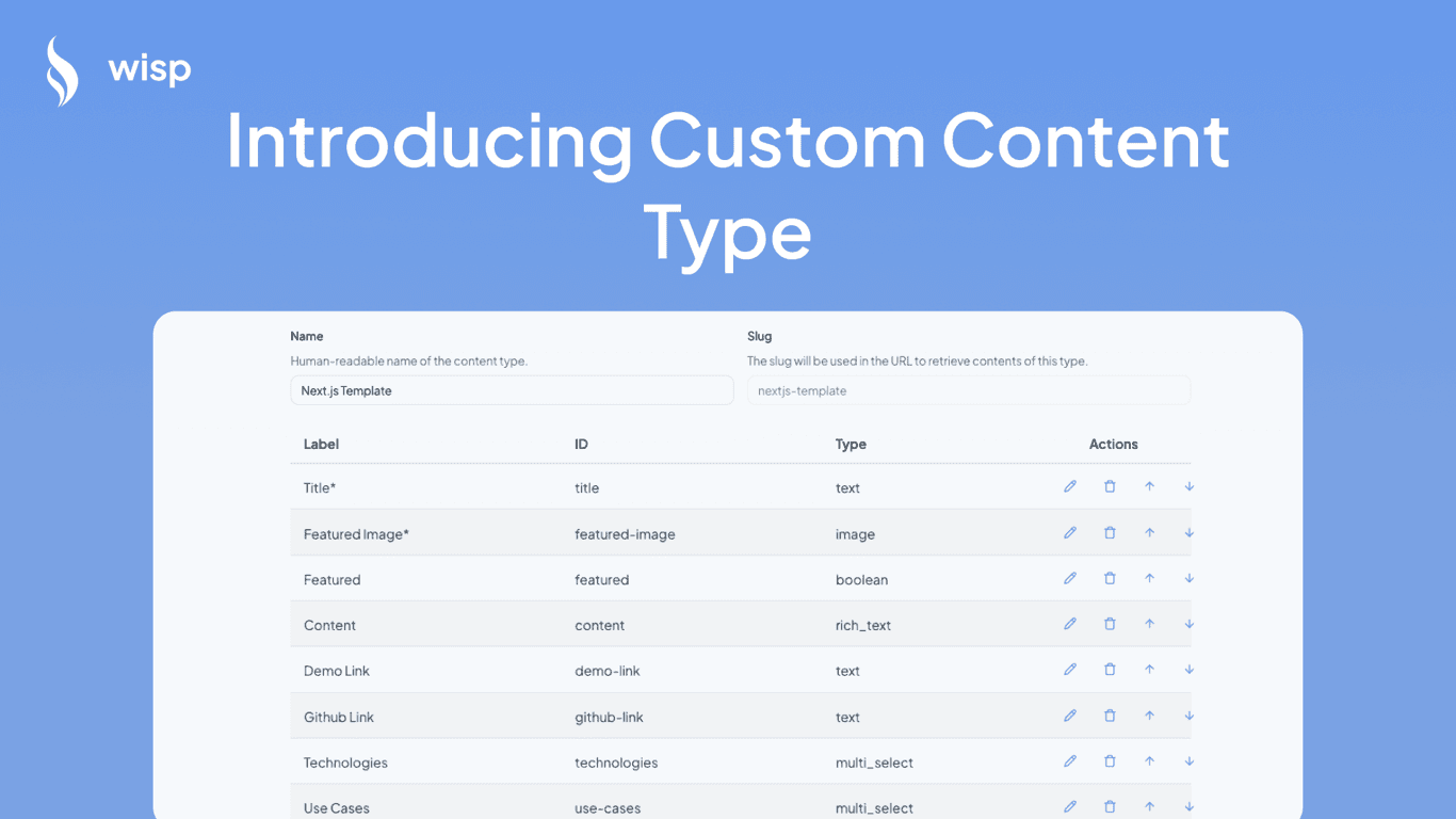 Custom Content Types in Wisp